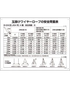 Safety Sign 1แผ่น
