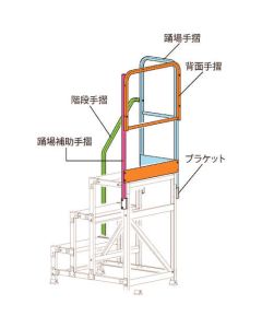 Aluminum Work Platform Option ชุดละ 4อัน