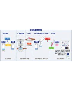 ไนโตรเจนรวม/ฟอสฟอรัสรวม Multi SP ตั้งค่า TNP-MTSP