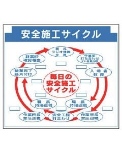 Safety Bulletin Board Parts 1แผ่น