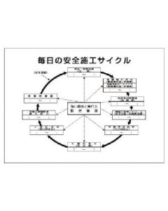 Safe Construction Cycle Sign 1แผ่น