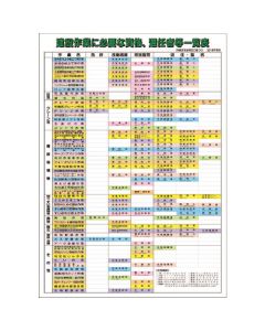 โปสเตอร์รายชื่อผู้ทรงคุณวุฒิ ฯลฯ