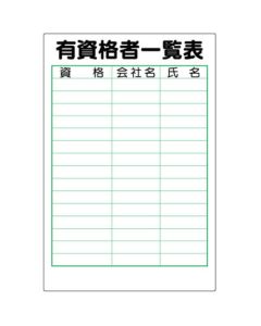 List Of Qualifications 1แผ่น