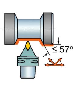 หัวตัด Coromant Capto CoroTurn RC