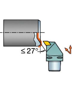 หัวตัด Coromant Capto CoroTurn RC