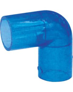 Transparent TS Coupling
