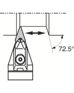 External Toolholders