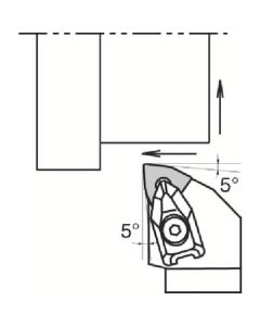 External Toolholders