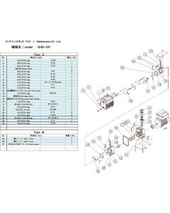 ชุดบำรุงรักษา B สำหรับ GHD-101