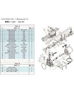 ชุดบำรุงรักษา B สำหรับ GLD-051