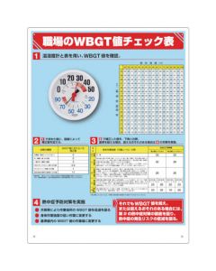 ตารางตรวจสอบค่า WBGT ด้วยเทอร์โมไฮโกรมิเตอร์