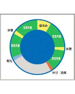 ชิ้นส่วนกระดานข่าวขนาดเล็ก วงจรก่อสร้างที่ปลอดภัย (KG-214 ไม่มีนาฬิกา