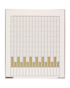 Small Chart Type