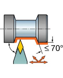 Tools For Turning 1เส้น