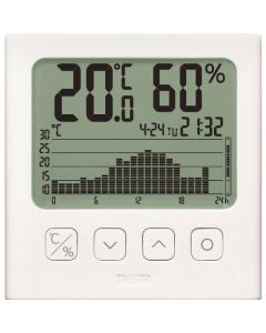 Digital Thermohygrometer