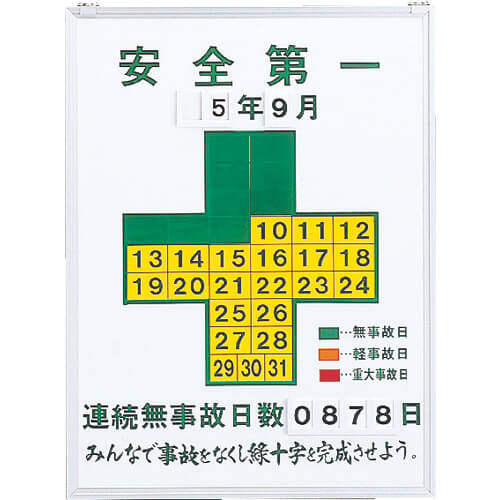 Safety Scoreboard