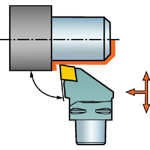 หัวตัด Coromant Capto สำหรับเศษเซรามิก