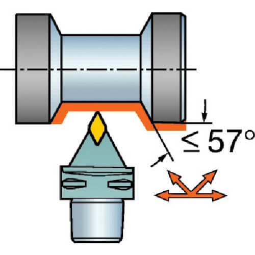 หัวตัด Coromant Capto CoroTurn RC