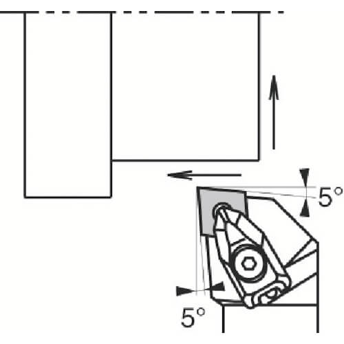 External Toolholders